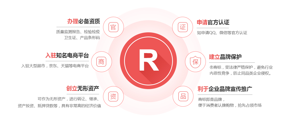 博白商标注册的作用